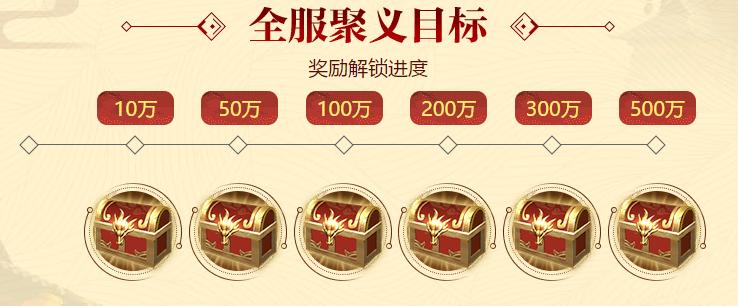 ͼ2��ȫ������Ŀ��